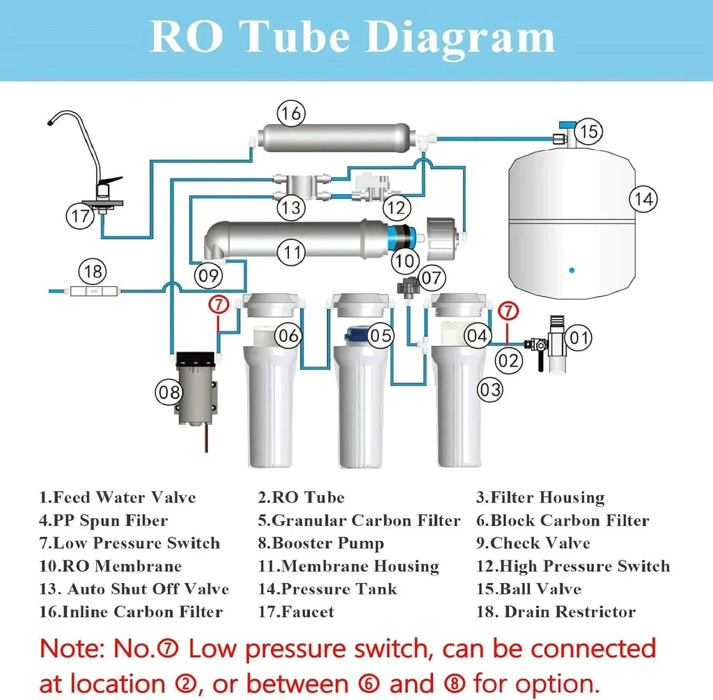 JIAH Reverse Osmosis Booster Pump Kit with Transformer + High and Low Pressure Switches + Fittings for 50-150 GPD RO System