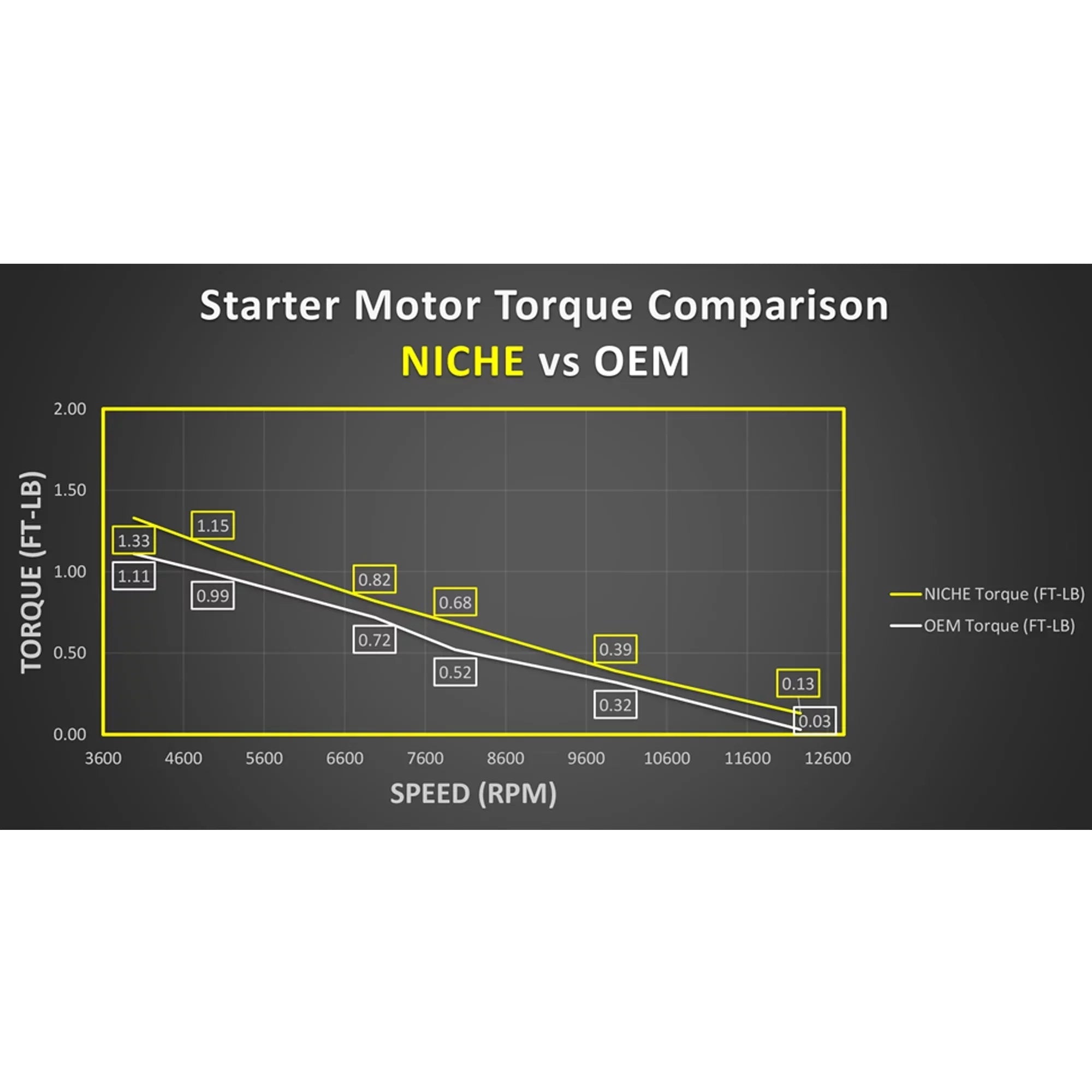Niche Starter Motor High Torque for Kawasaki Jet Ski Ultra Marine 519-CSM2323O