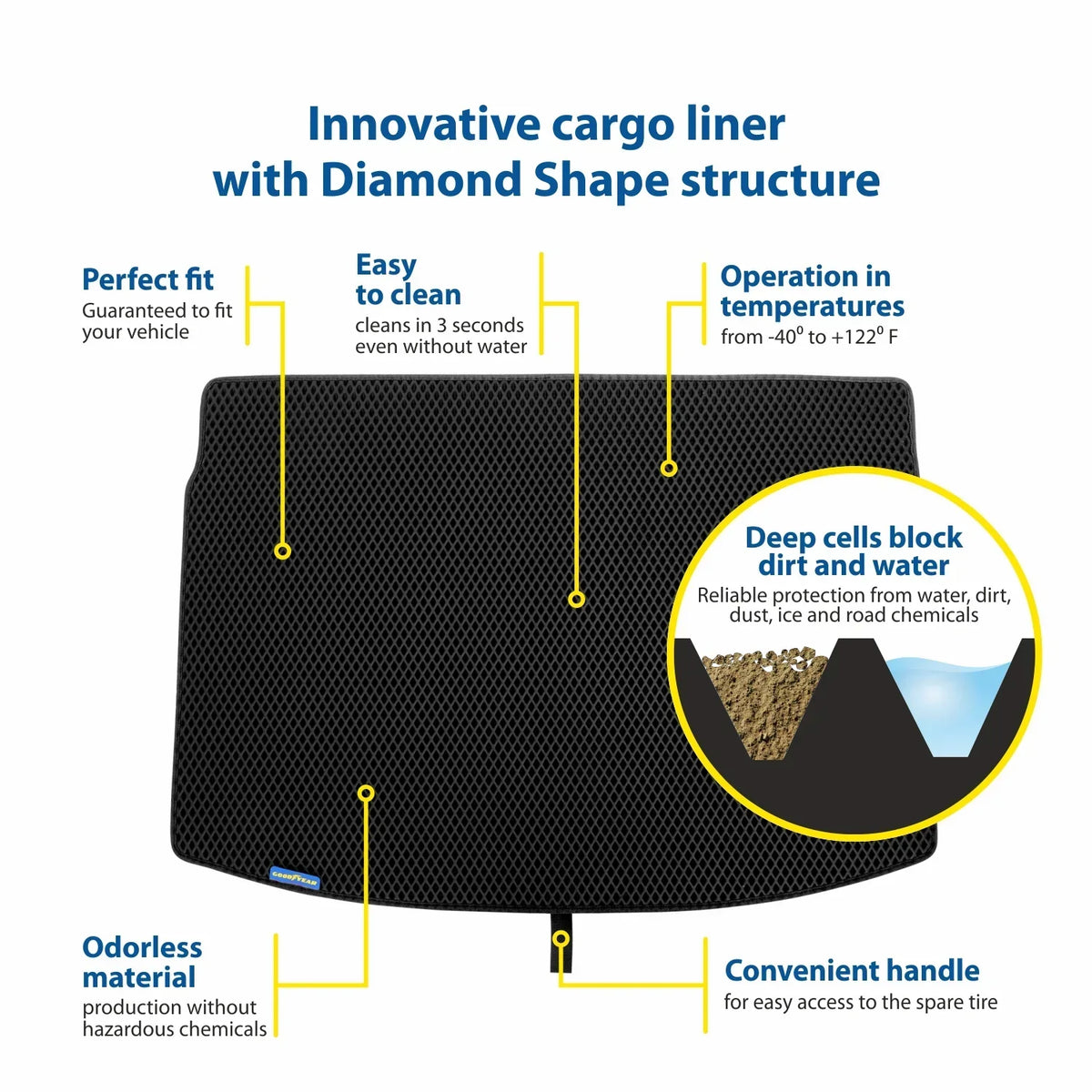Goodyear Custom Fit Cargo Mat Liner for Honda Accord 2013-2017 Sedan - Heavy Duty Trunk Liner, Diamond Shape,Luggage with Waterproof,Liquid Trapping Technology - Anti-Slip Cargo Liner - GY004681