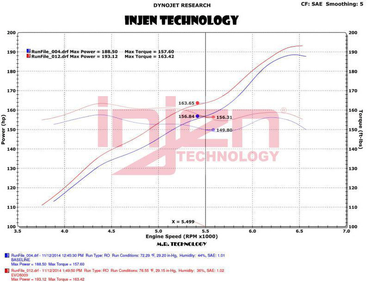 INJ EVO Intakes Fits select: 2015-2018 JEEP WRANGLER UNLIMITED, 2012-2014 JEEP WRANGLER