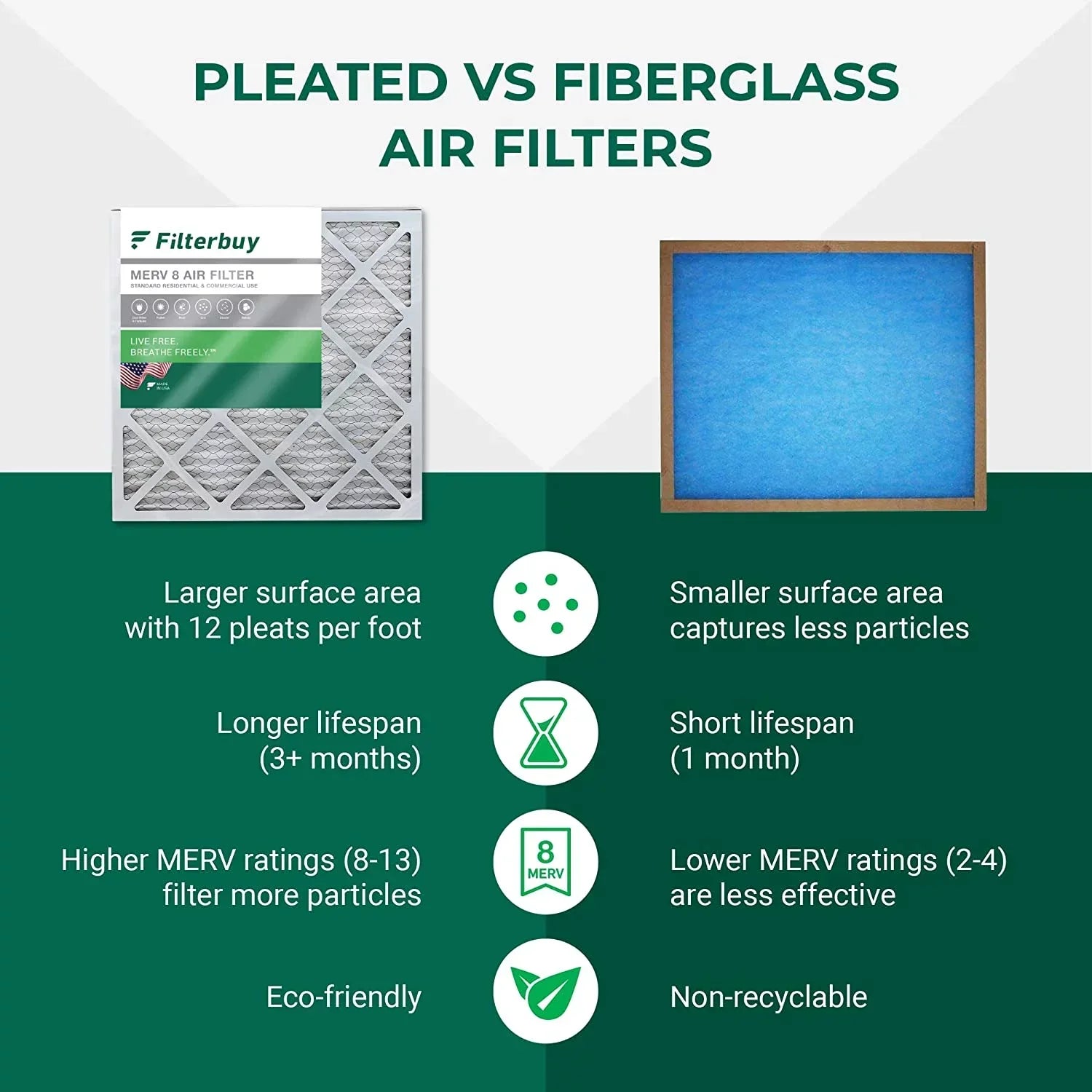 Filterbuy 16x18x2 MERV 8 Pleated HVAC AC Furnace Air Filters (2-Pack)