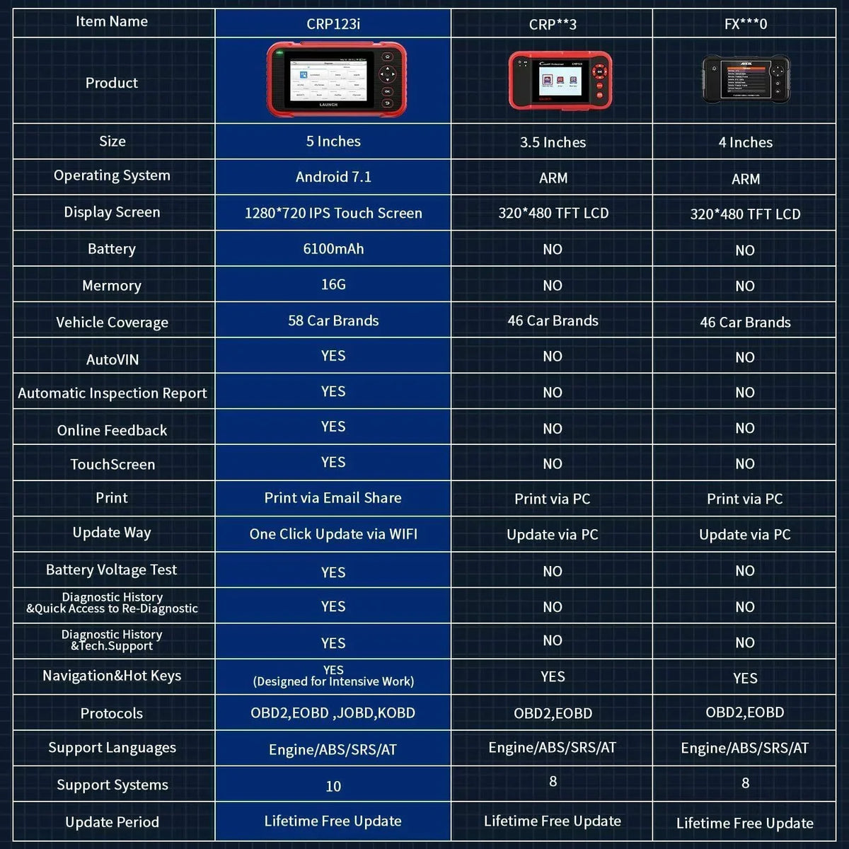 LAUNCH CRP123i OBD2 Scanner Diagnostic Code Reader ABS SRS Engine Transmission TOOLS
