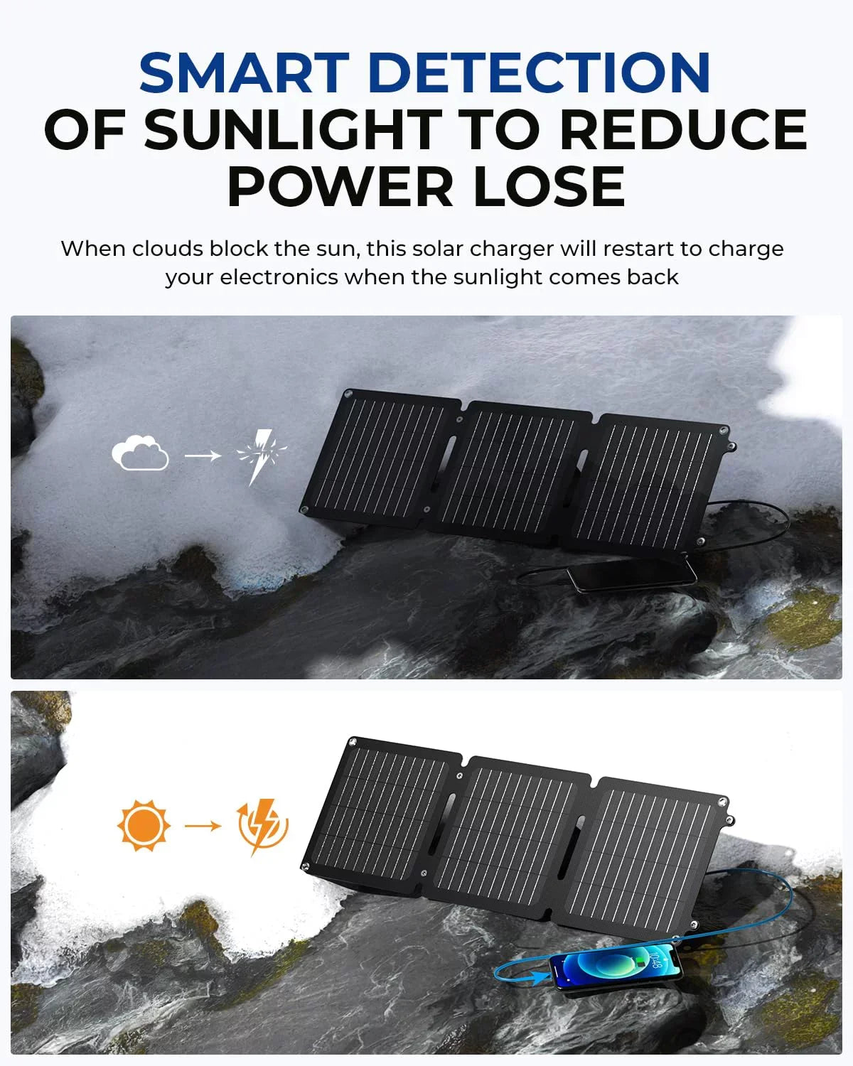 BigBlue 20W ETFE Solar Charger (5V/4A Max) with Kickstand, SolarPowa 20 Portable Solar Panel Charger with USB-A and USB-C, IP65 Waterproof, Compatible with iPhone, iPad, Samsung, LG etc.