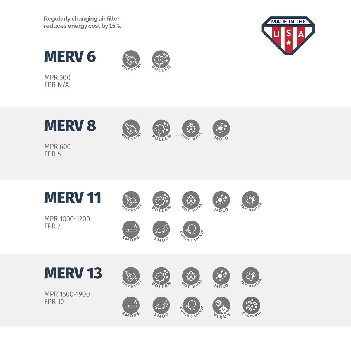 Aerostar 18x24x2 MERV  13, Pleated Air Filter, 18x24x2, Box of 6, Made in the USA