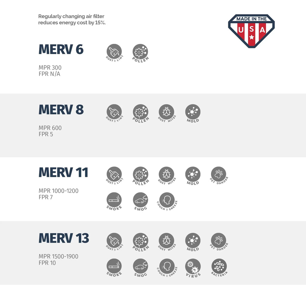 Aerostar 16x20x4 1/4 MERV  8, Carrier Replacement Pleated Air Filter, 16x20x4 1/4, Box of 2