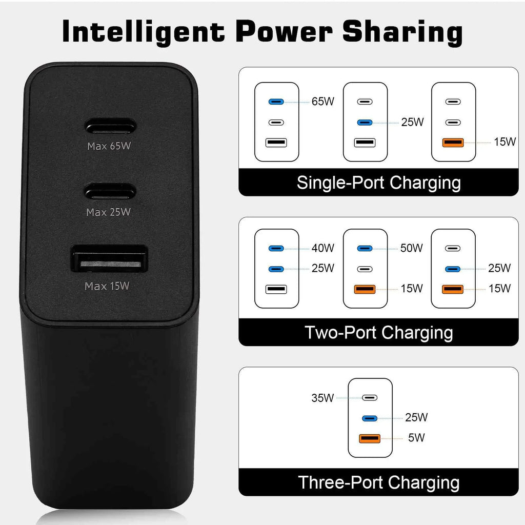65W Fast Travel Charger with 3 Ports - USB & Dual USB-C - High-Speed Charging for Laptops, Phones vivo Y17/X27 Pro/S1 (China)/X27/iQOO iPhone, Samsung Galaxy, Google Pixel, MacBook, Steam Deck