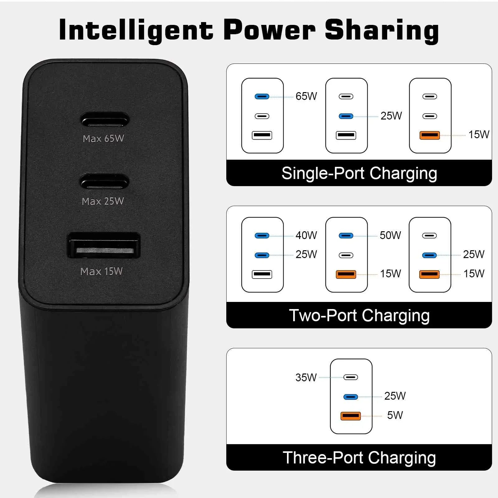 65W Fast Travel Charger with 3 Ports - USB & Dual USB-C - High-Speed Charging for Laptops, Phones vivo Y17/X27 Pro/S1 (China)/X27/iQOO iPhone, Samsung Galaxy, Google Pixel, MacBook, Steam Deck