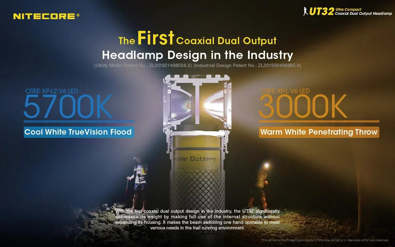 Value Bundle: Nitecore UT32 Dual Emitter Headlamp-(5700K, Cool White)-(3000K, Warm White)with 1xNL1834 Battery,TUP Rechargeable Intelligent Pocket Light(Black or Gray)and Eco-Sensa A1 Magnetic Charger