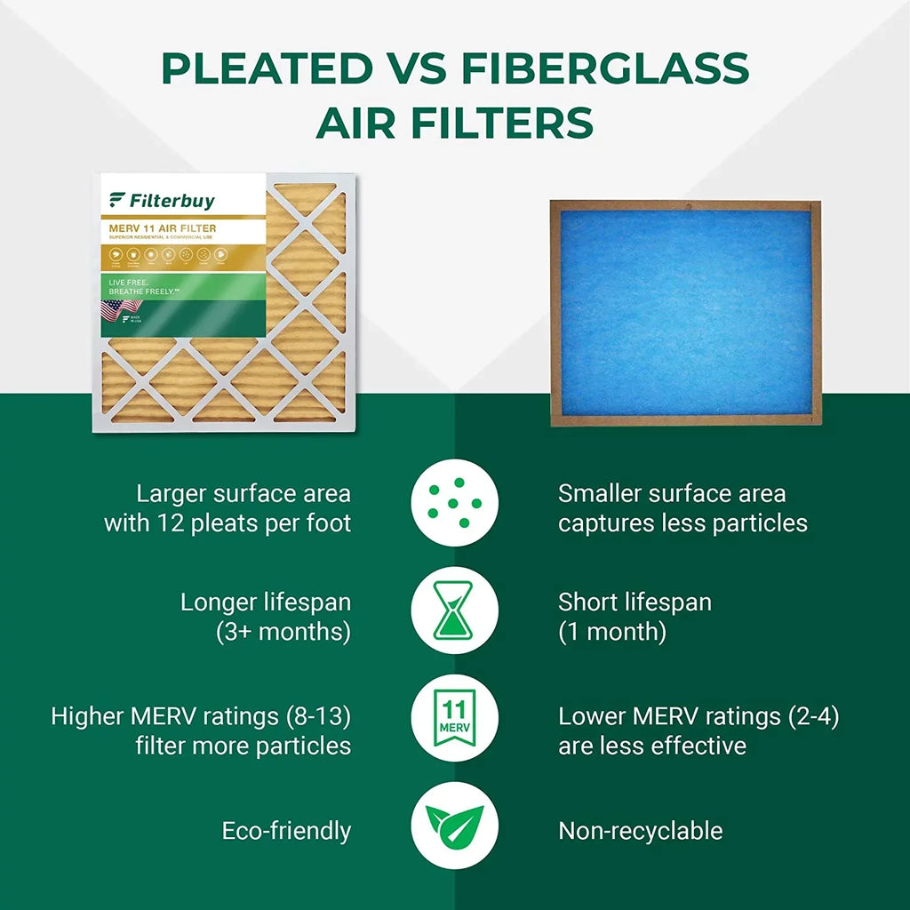 Filterbuy 25x32x1 MERV 11 Pleated HVAC AC Furnace Air Filters (3-Pack)