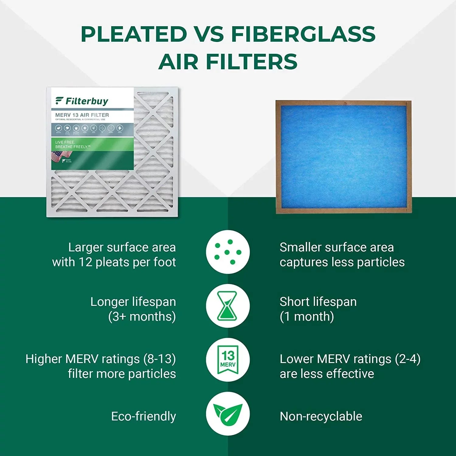 Filterbuy 14x24x1 MERV 13 Pleated HVAC AC Furnace Air Filters (3-Pack)