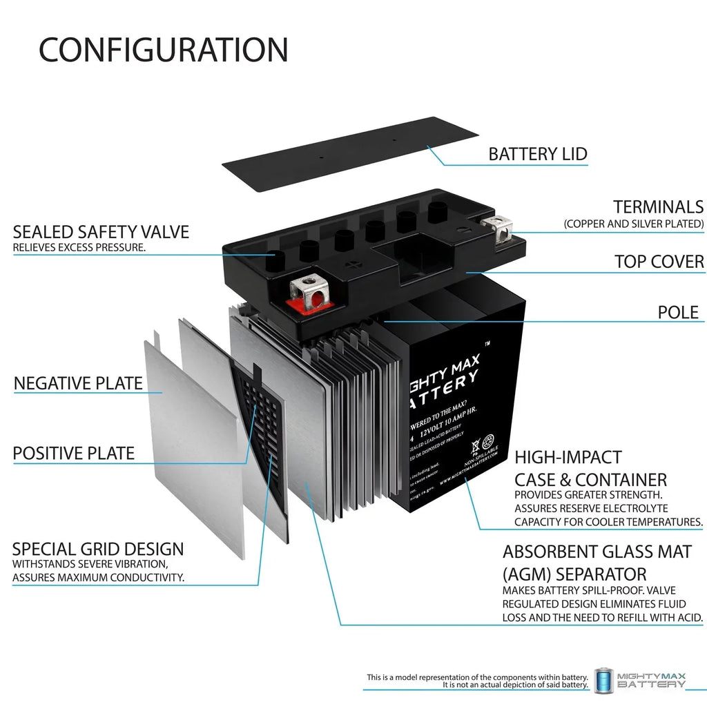 YT12B-4 12V 10Ah SLA Battery Replacement for Power-Sonic PT12B-4
