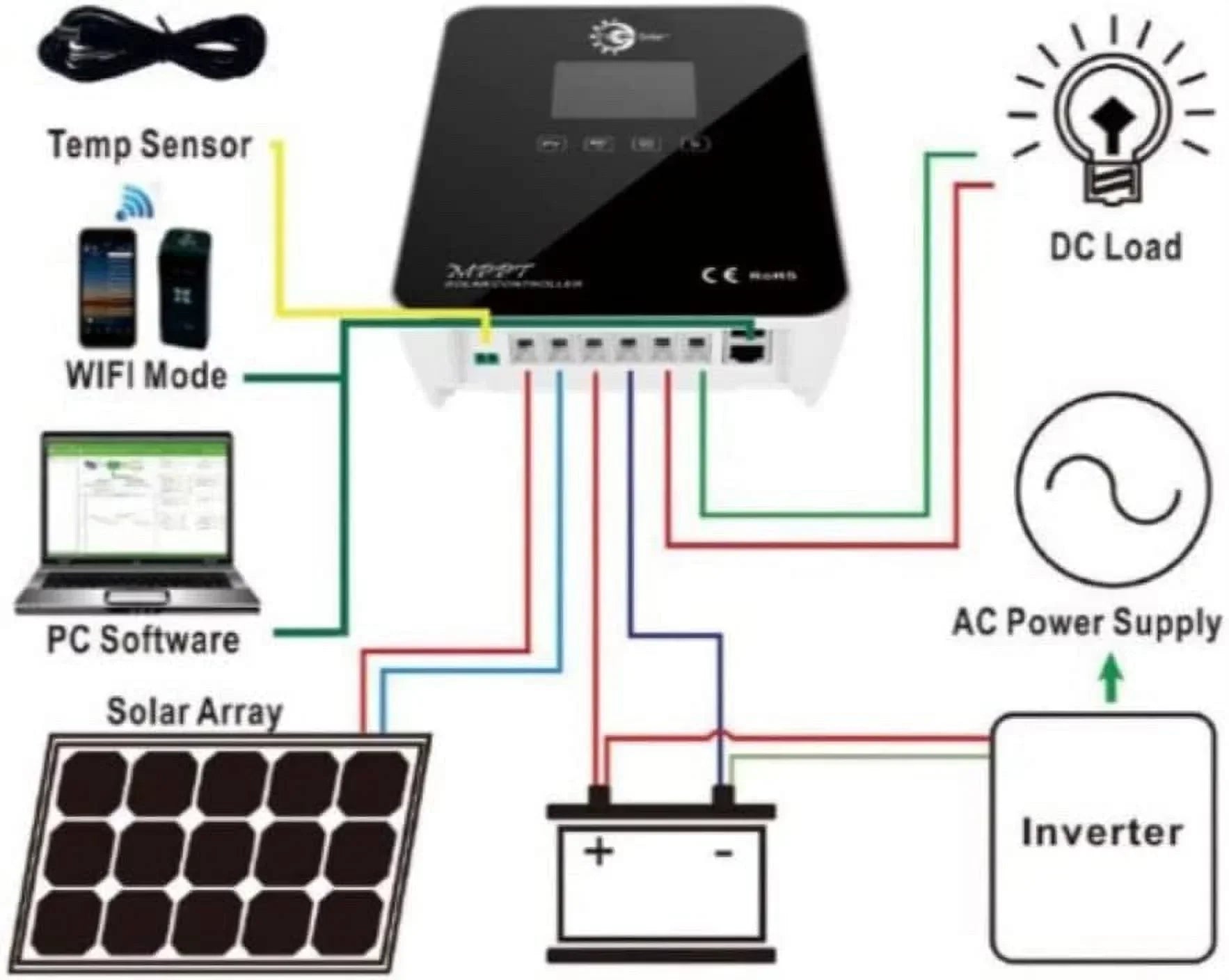 Tycon Systems TP-SC24-60N-MPPT 12-24V 30A MPPT Solar Charge Controller