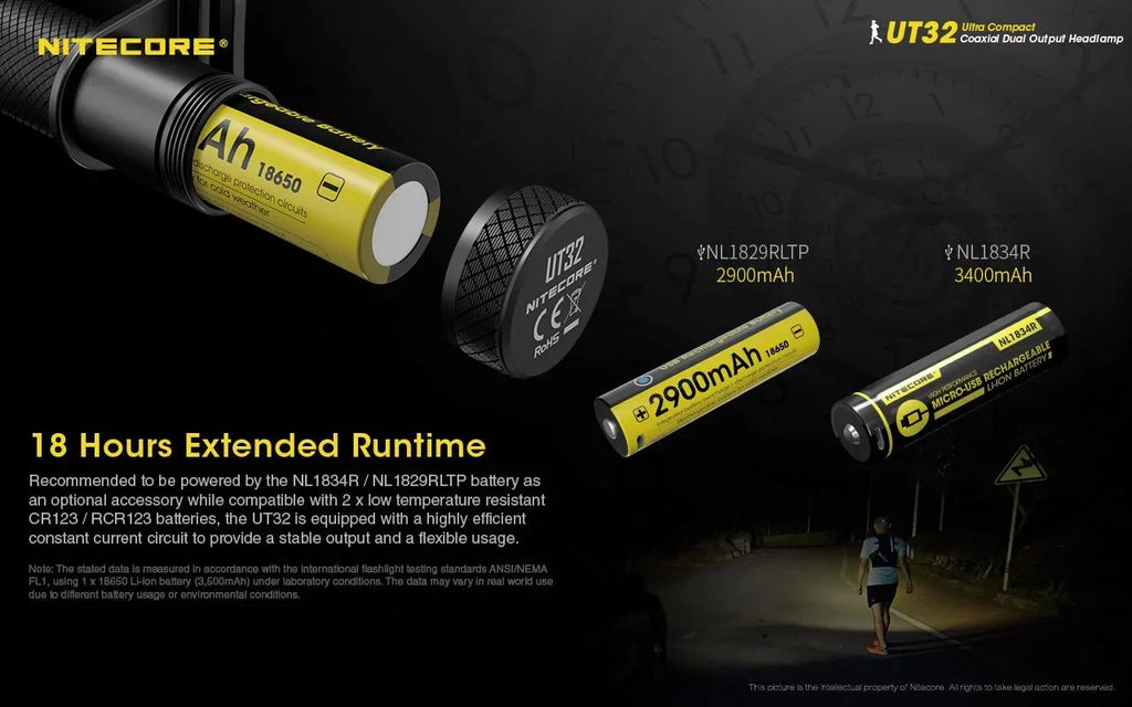 Value Bundle: Nitecore UT32 Dual Emitter Headlamp-(5700K, Cool White)-(3000K, Warm White)with 1xNL1834 Battery,TUP Rechargeable Intelligent Pocket Light(Black or Gray)and Eco-Sensa A1 Magnetic Charger