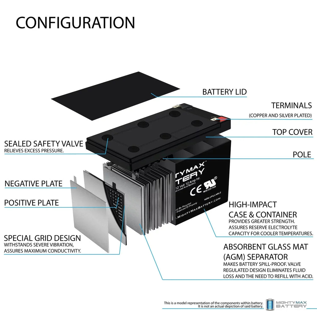 12V 12AH Battery Replacement for LIFAN LF8500iE-CA + 12V 1Amp Charger