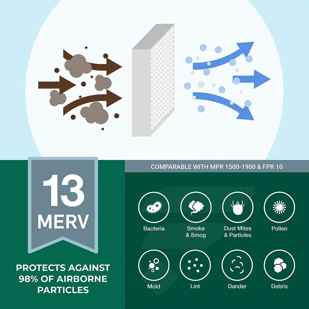 Filterbuy 10x16x4 MERV 13 Pleated HVAC AC Furnace Air Filters (3-Pack)