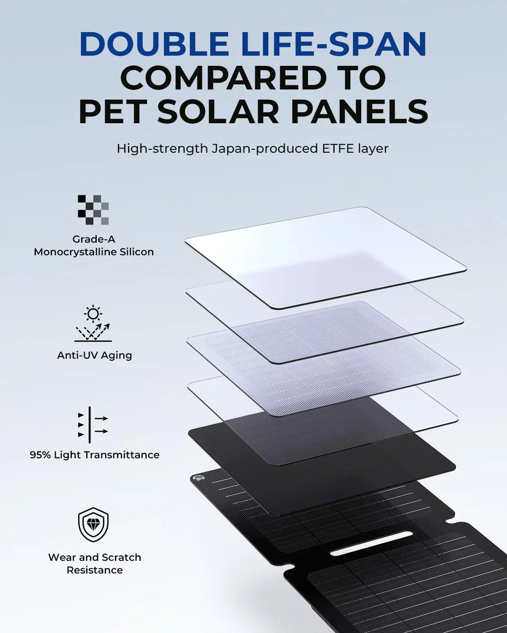 BigBlue 20W ETFE Solar Charger (5V/4A Max) with Kickstand, SolarPowa 20 Portable Solar Panel Charger with USB-A and USB-C, IP65 Waterproof, Compatible with iPhone, iPad, Samsung, LG etc.