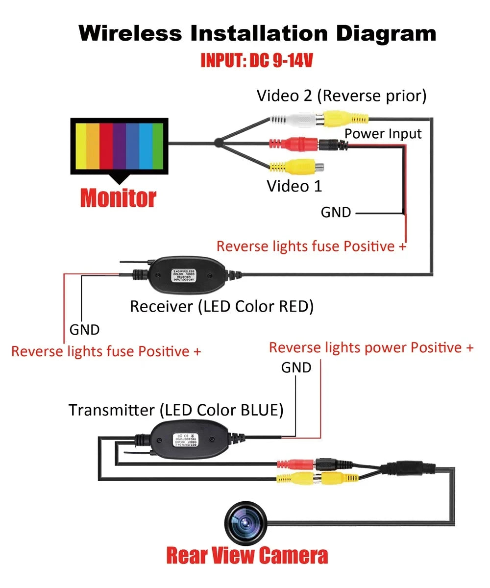 Wireless Car Portable Backup Camera Rear View HD Parking System Night Vision+ 4.3 Monitor