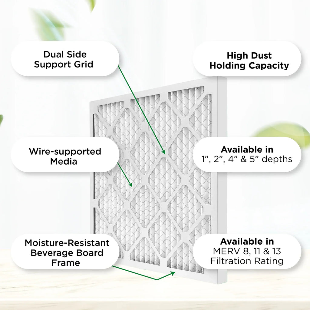 Pamlico Air 18x20x2 MERV 8 Pleated AC Furnace Air Filters. Quantity 6. (Actual Size: 17.5 x 19.5 x 1.75 Inches)