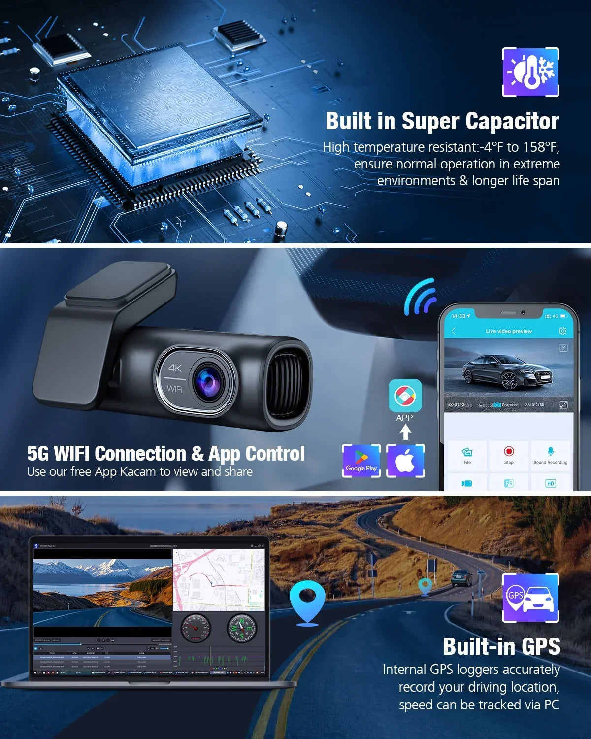Dual Dash Cam Front and Rear, OMBAR 4K 1080P 5G WiFi & GPS Full HD Car Dashcam with 64G SD Card, WDR Night Vision, 24h Parking Mode, 170°Wide, G-Sensor, Loop Recording, APP