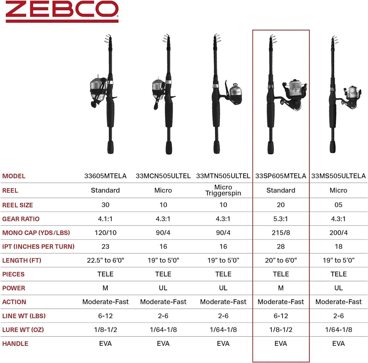 Zebco 33 Spinning Reel and Telescopic Fishing Rod Combo, 6-Foot Rod, Size 30 Reel, Silver/Black
