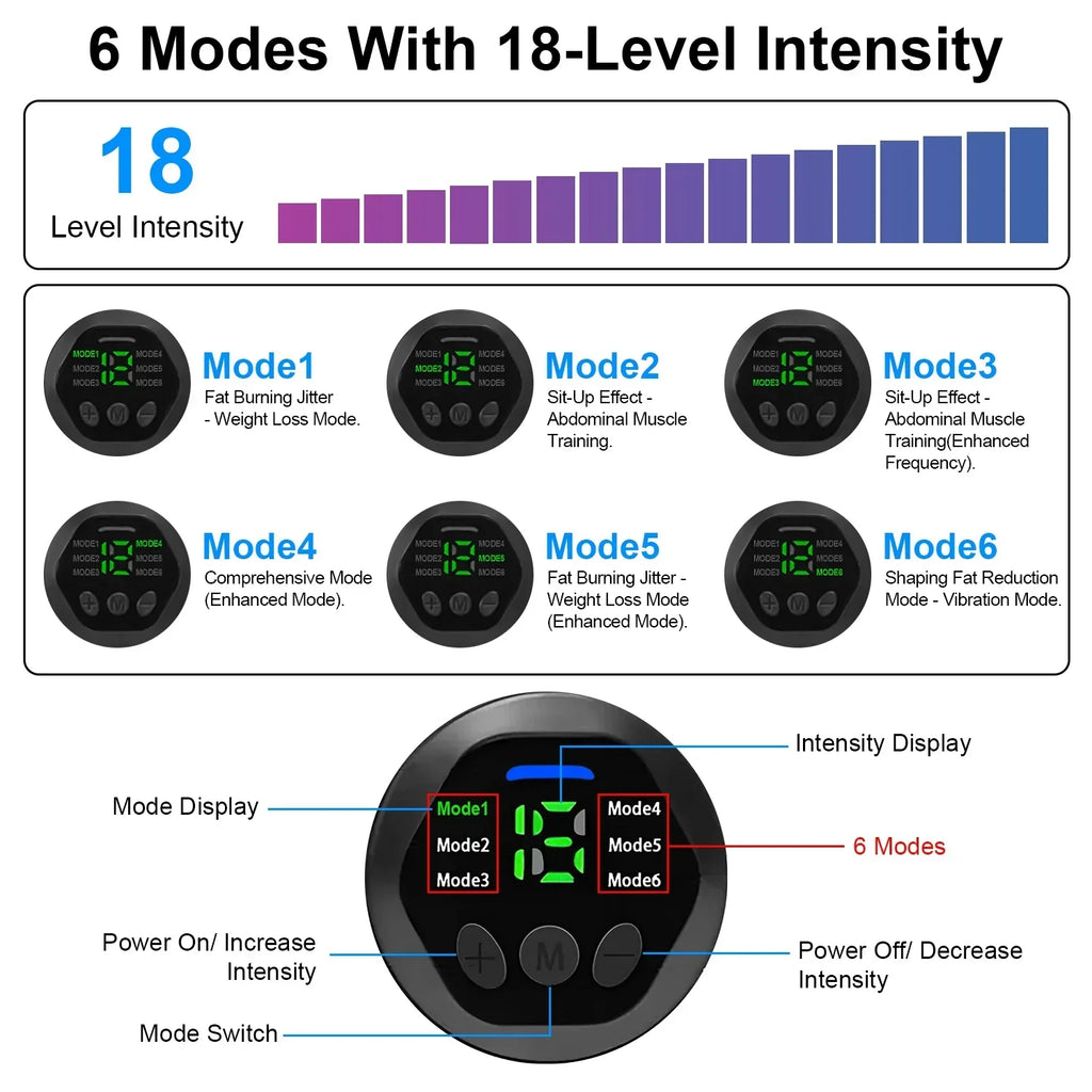 iMounTEK Muscle Stimulator Workout Equipment Abdominal Toning Belt ABS Training Fitness Equipment Waist Trimmer Belt, 6 Modes, 18 Intensity Levels, Home Office Equipment
