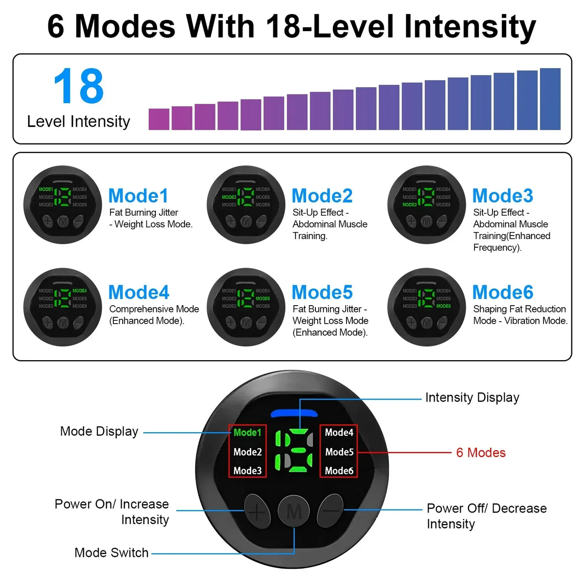 iMounTEK Muscle Stimulator Workout Equipment Abdominal Toning Belt ABS Training Fitness Equipment Waist Trimmer Belt, 6 Modes, 18 Intensity Levels, Home Office Equipment
