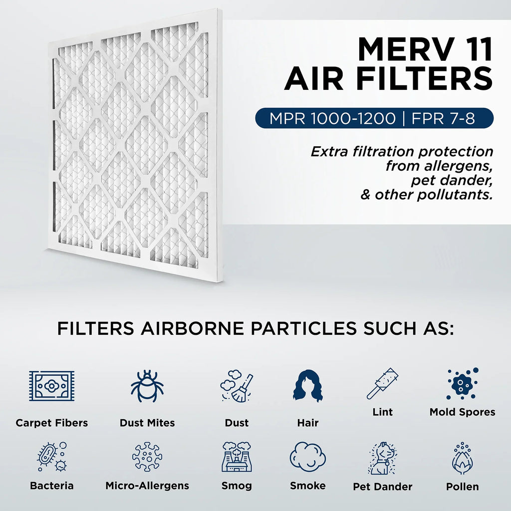 15x20x1 MERV 11, MPR 1000 Pleated AC Furnace 1" Air Filters by Pamlico. Case of 12. Actual Size: 14-1/2 x 19-1/2 x 3/4