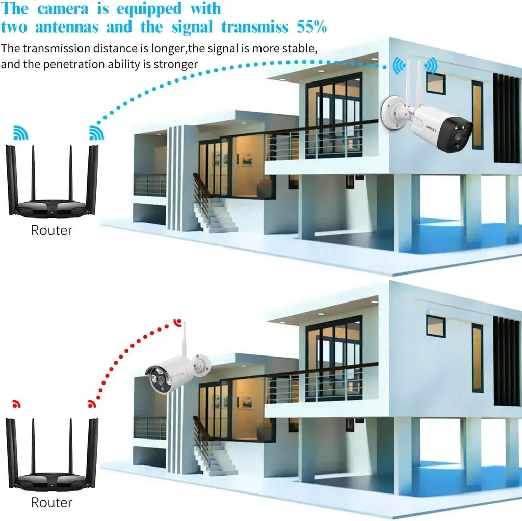 {Full PIR Detection Wireless Camera System}, 4pcs All-in one 5.0mp 1TB，Dual Antennas, two-way audio with 10-inch monitor by OOSSXX