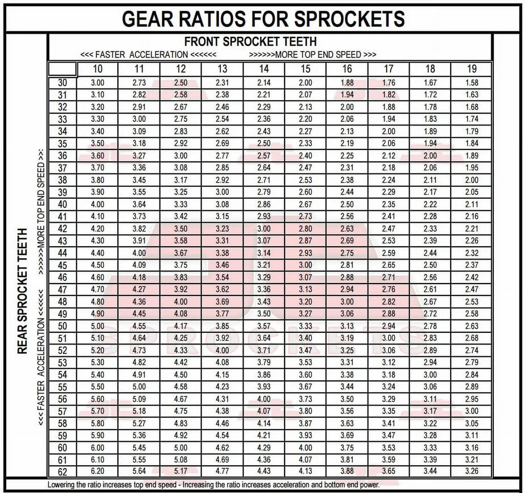 Front & Rear Sproket Kit for YAMAHA SR500 2J2,48U,4E6,4F9,1RU,48T,3EB1 78-91 JT Sprockets