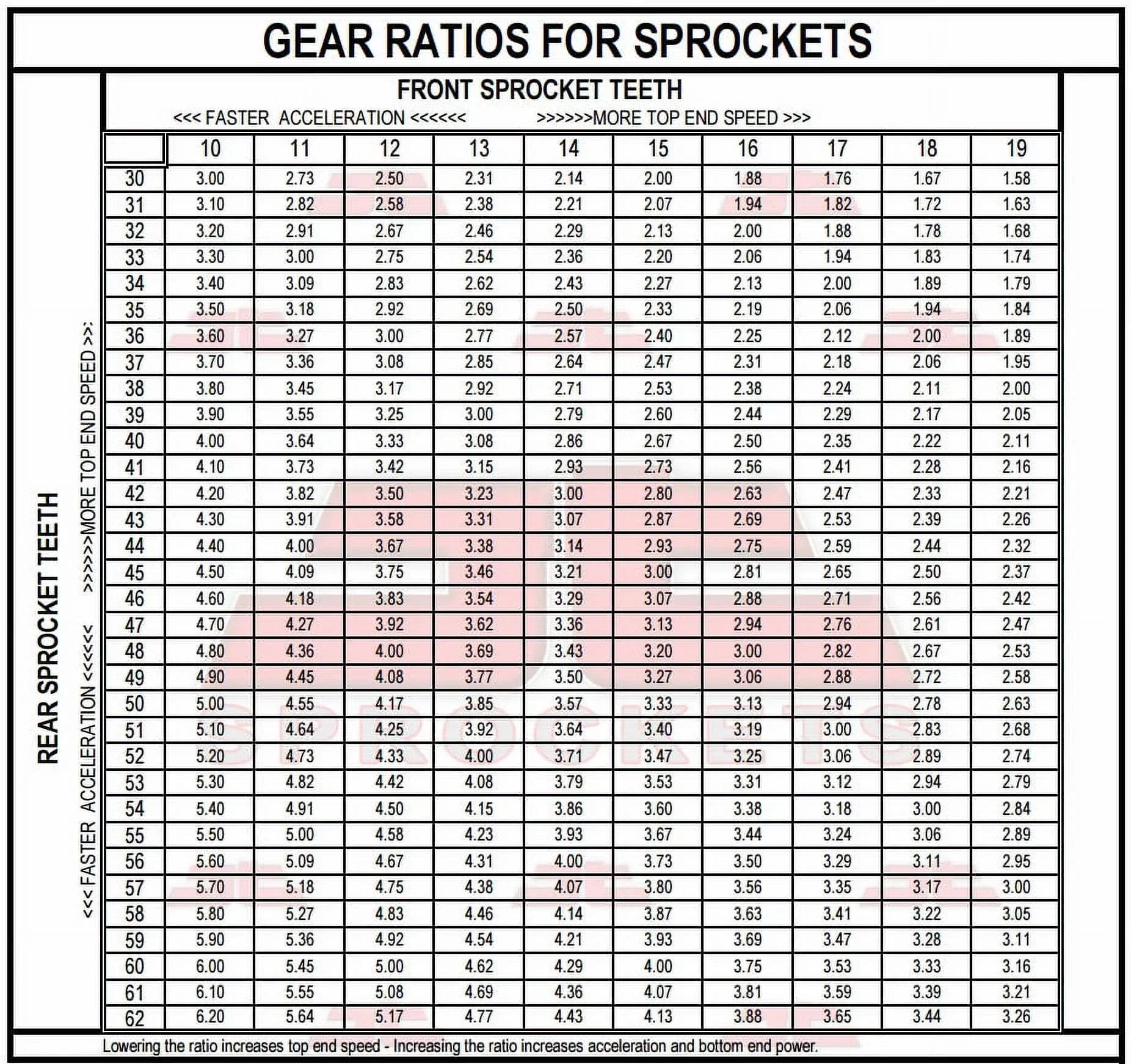 Front & Rear Sproket Kit for YAMAHA SR500 2J2,48U,4E6,4F9,1RU,48T,3EB1 78-91 JT Sprockets