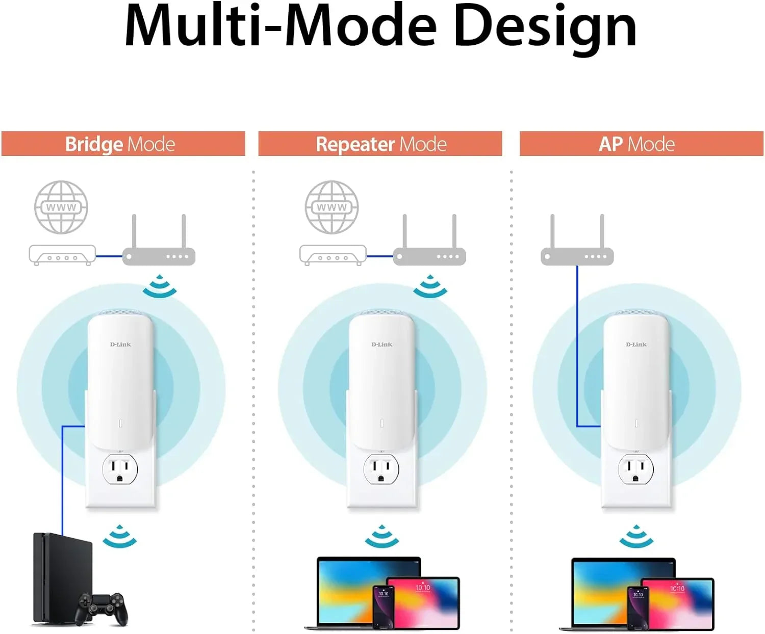 D-Link AX3000 Mesh WiFi 6 Range Extender | 1x Gigabit LAN Port | AI | Cover up to 2300 Sq. ft (E30)
