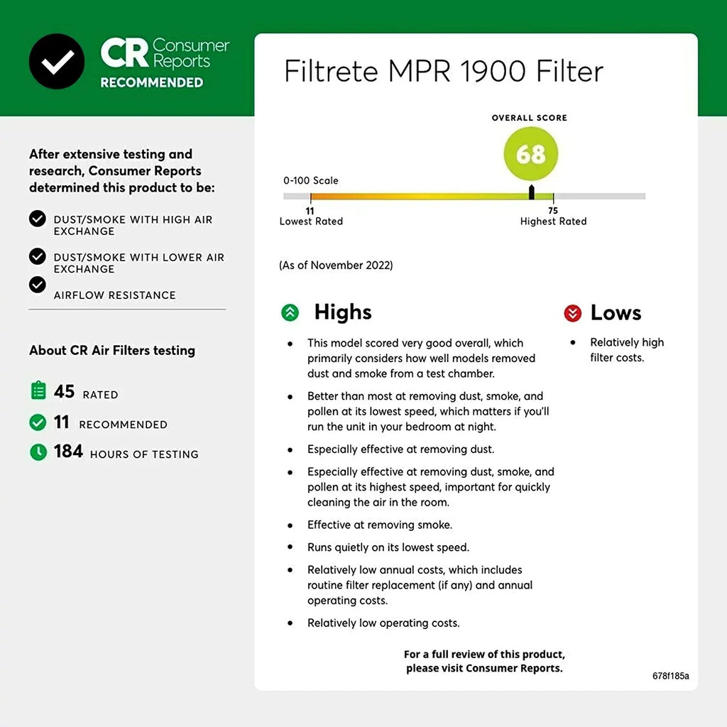 Filtrete 14x30x1, AC Furnace Air Filter, MPR 1900, Healthy Living Ultimate Allergen, 6-Pack (exact dimensions 13.81 x 29.81 x 0.78)