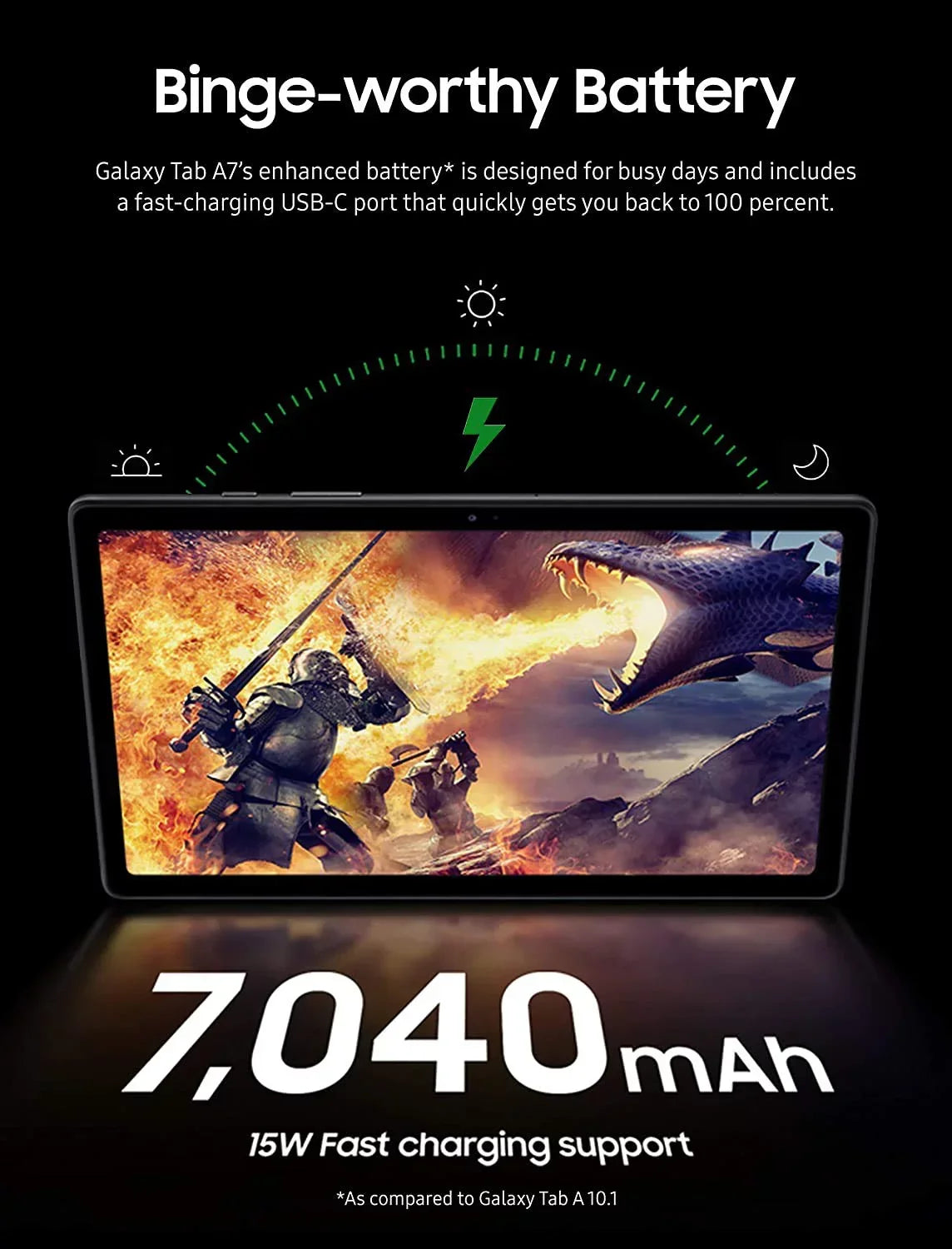Samsung Galaxy Tab A7 10.4 Inch 32 GB Wi-Fi Touchscreen International Tablet Bundle (Gray)