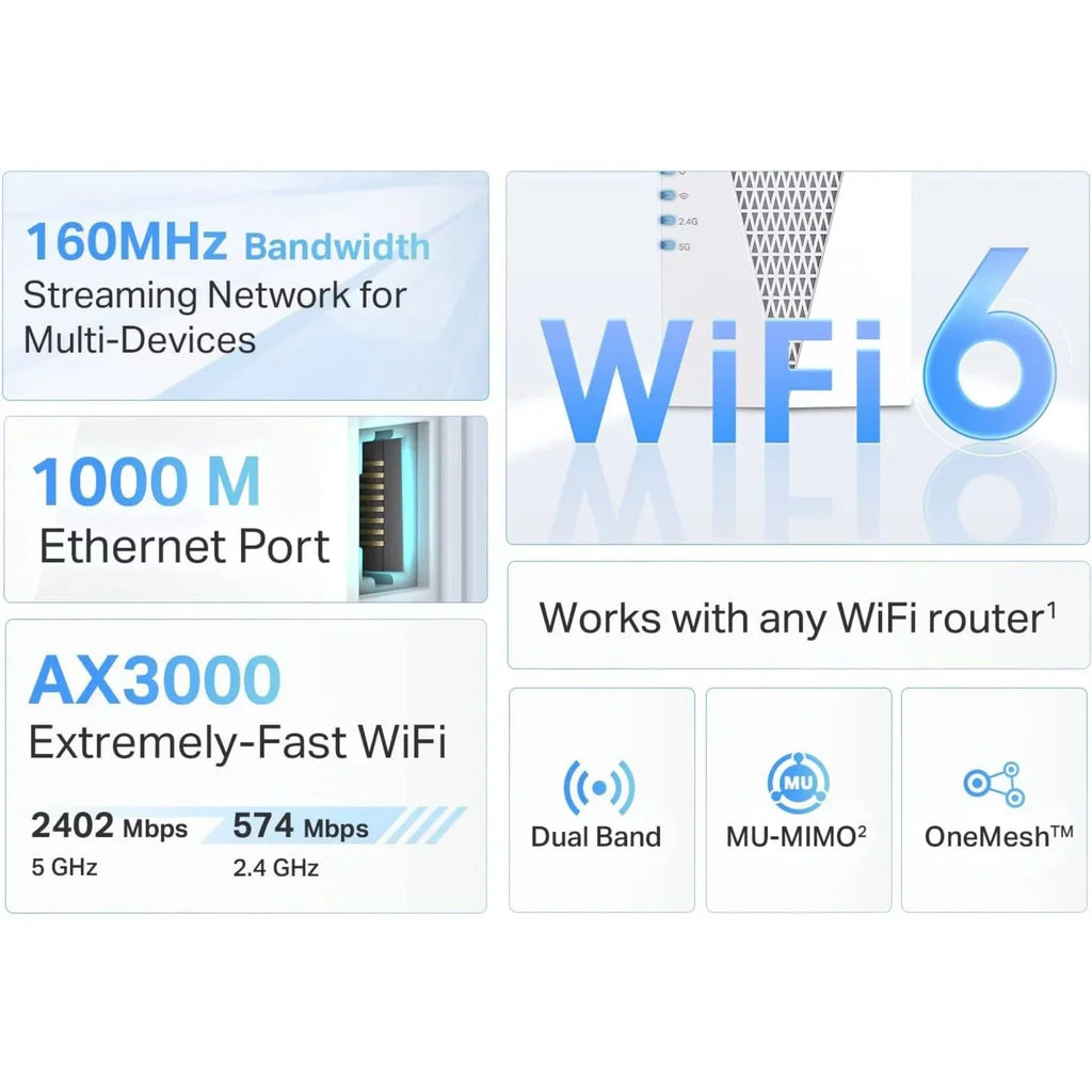 TP-Link RE715X AX3000 Mesh WiFi 6 Extender