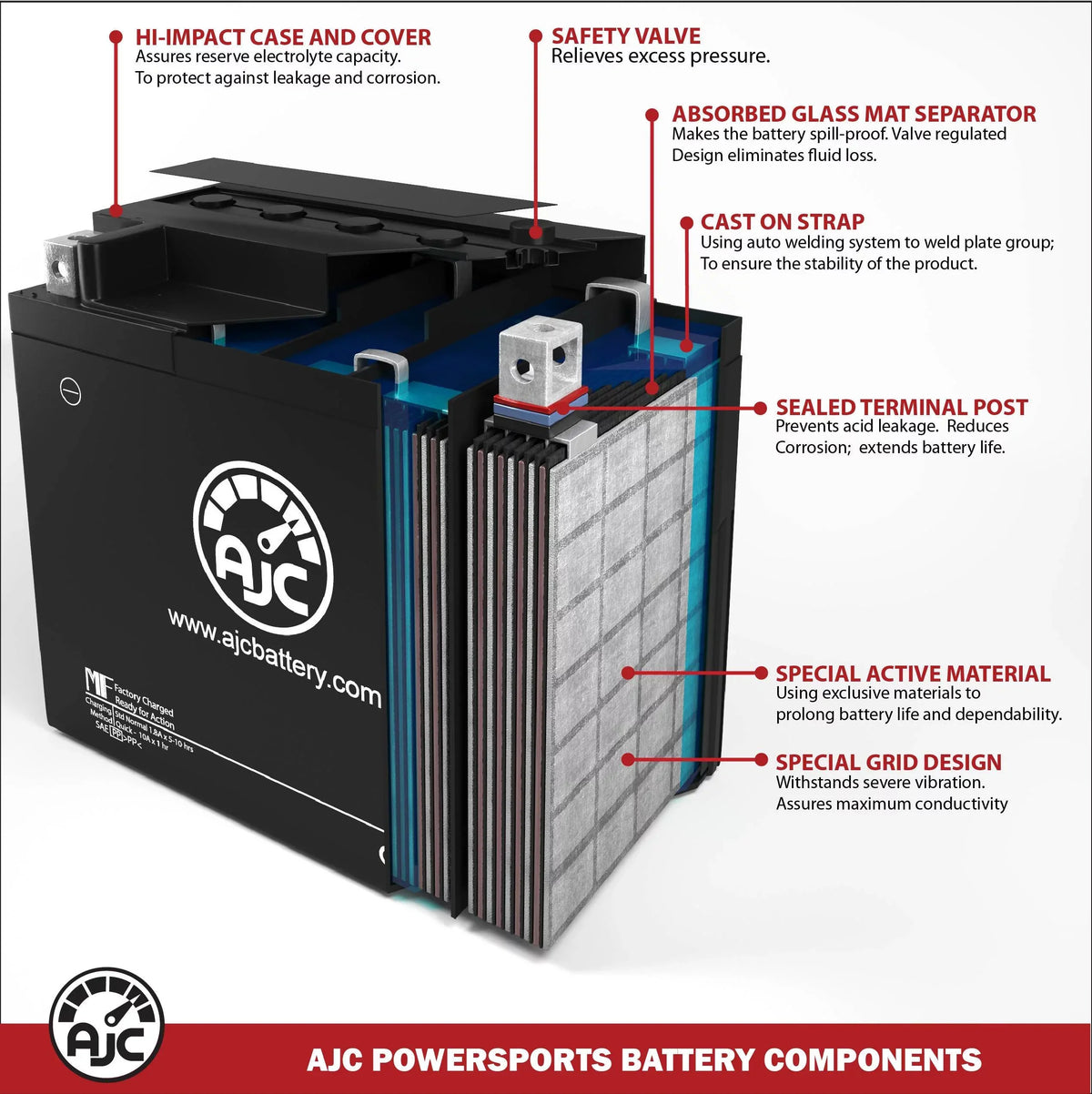 AJC Battery Compatible with Kawasaki (Jet Ski) JH1100 Ultra 130 1071CC Personal Watercraft Replacement Battery (2004)