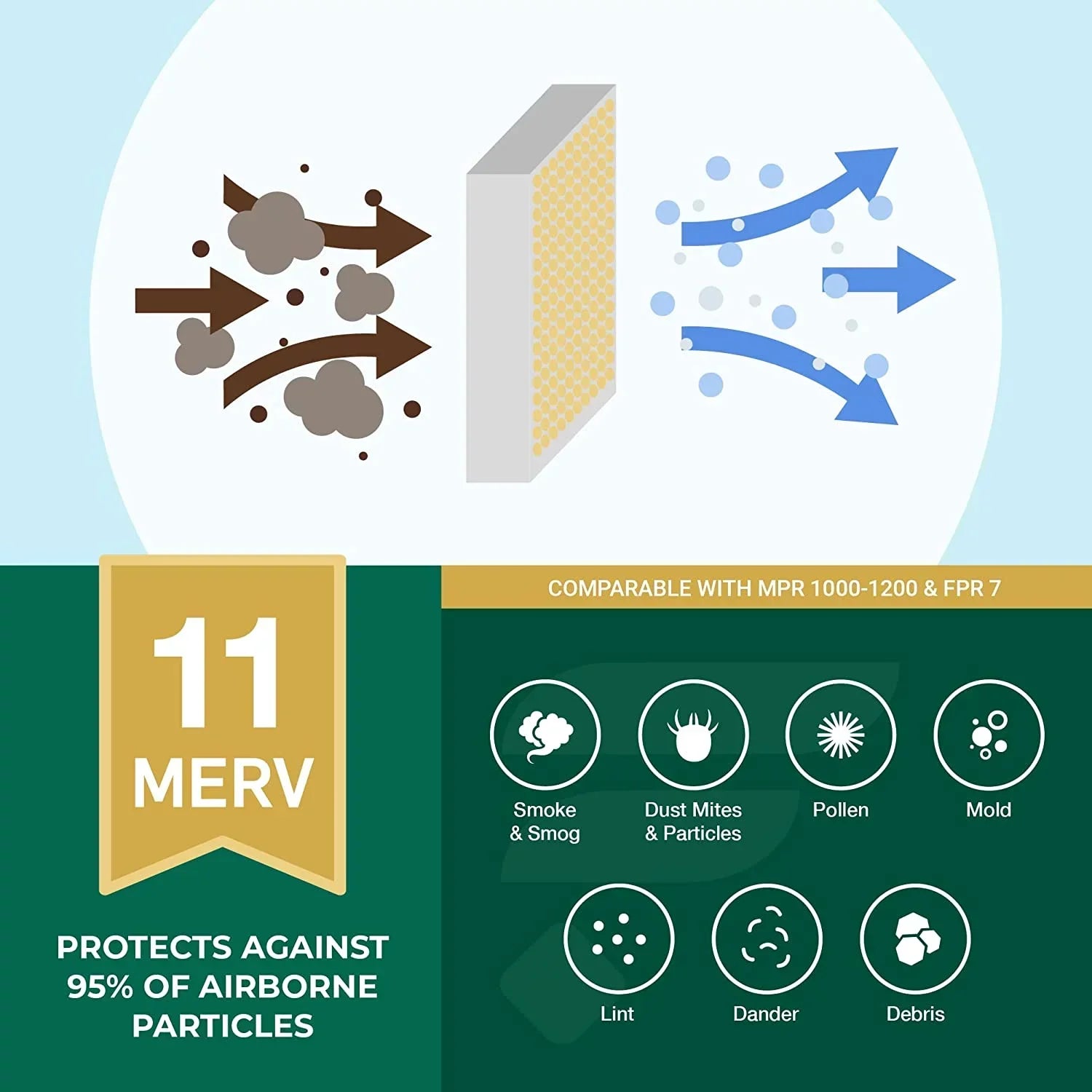 Filterbuy 25x32x1 MERV 11 Pleated HVAC AC Furnace Air Filters (3-Pack)