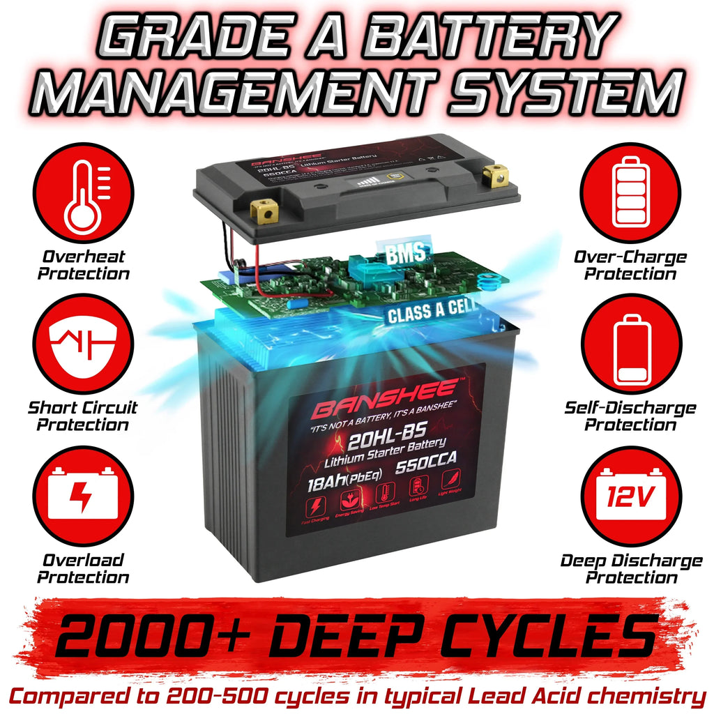 Banshee 20L-BS LiFePO4 Motorsports Battery Compatible with Yamaha XV1700A Road Star 2004 to 2007
