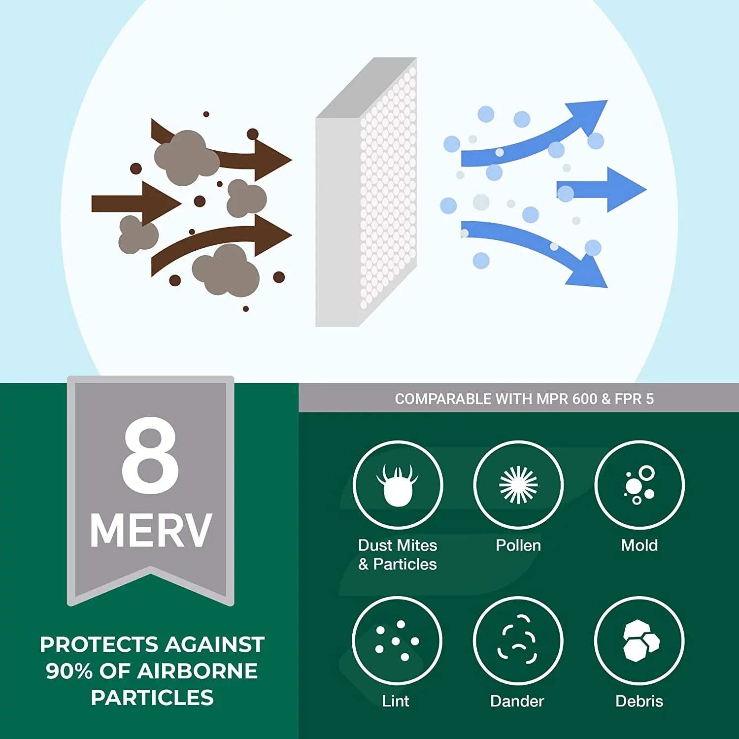 Filterbuy 16x18x2 MERV 8 Pleated HVAC AC Furnace Air Filters (2-Pack)
