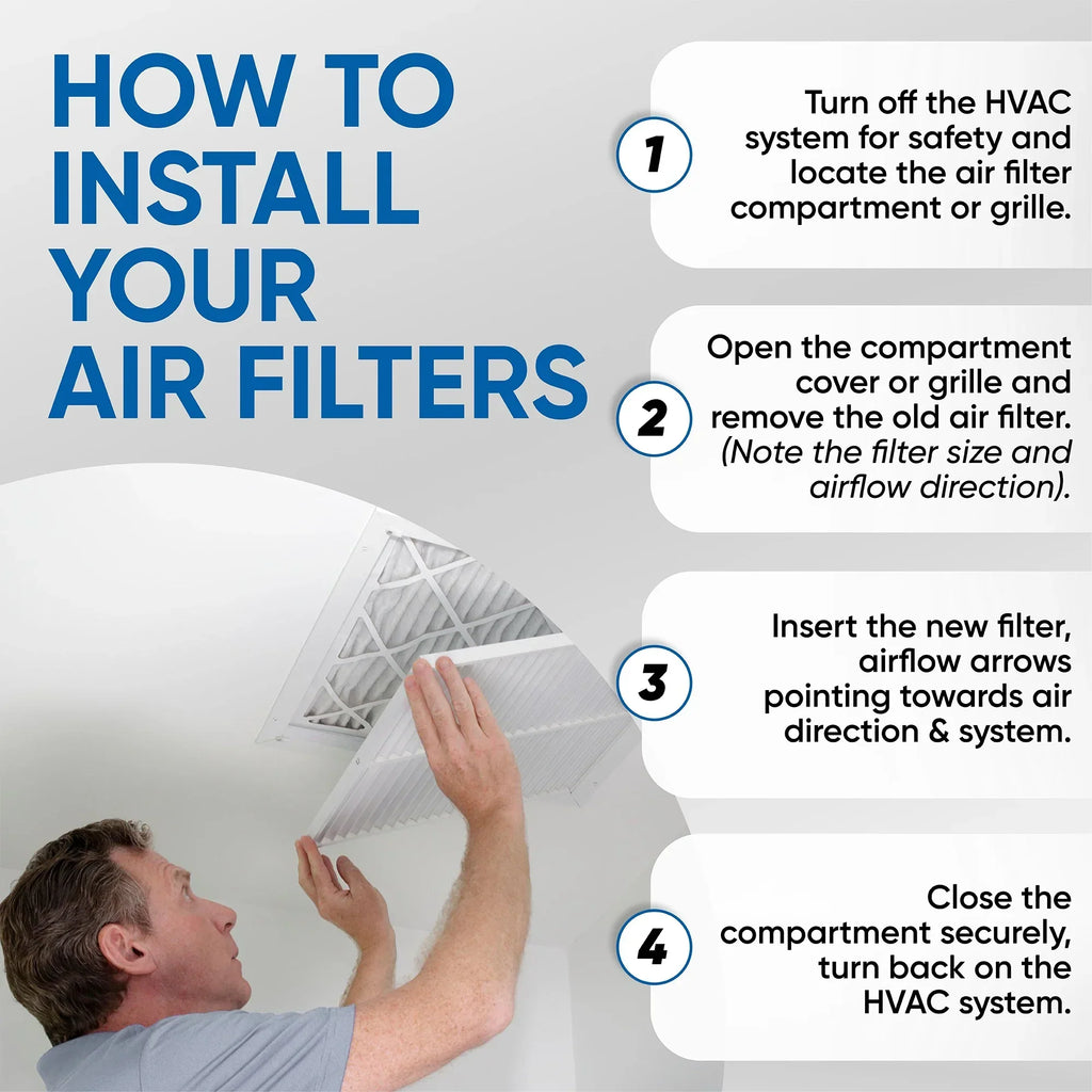 3 Pack of 12x12x2 MERV 13 Pleated 2" Inch Air Filters by Glasfloss. Actual Size: 11-1/2 x 11-1/2 x 1-3/4